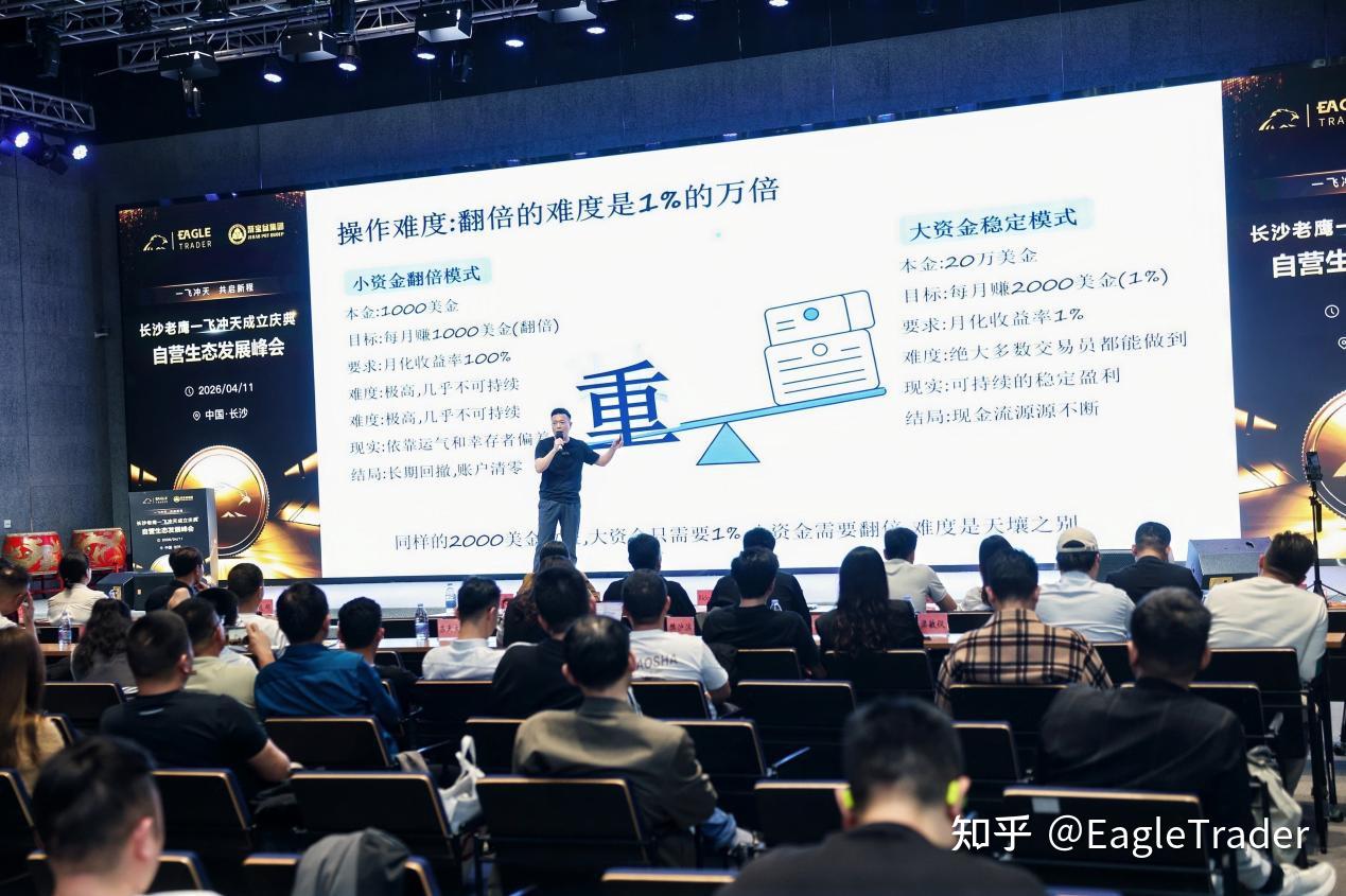 如何选贵金属交易平台